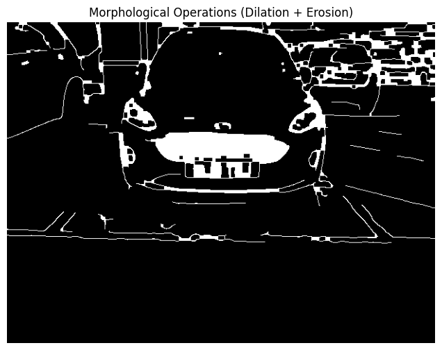 Morphological Operations