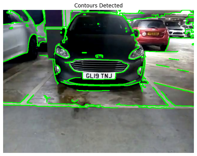 Contours Detected